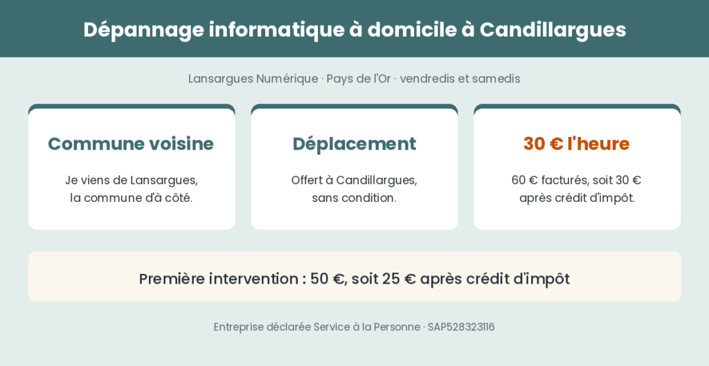 Dépannage informatique à domicile à Candillargues : commune voisine de Lansargues, déplacement offert, 30 € l'heure après crédit d'impôt
