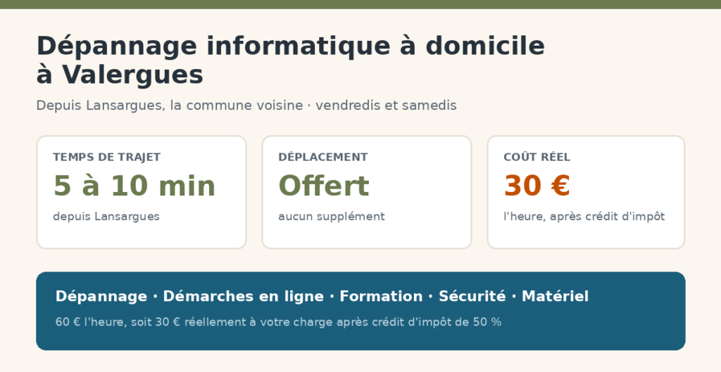 Dépannage informatique à domicile à Valergues : cinq à dix minutes de trajet depuis Lansargues, déplacement offert, 30 € l'heure après crédit d'impôt