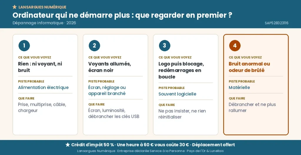 Que faire quand l'ordinateur ne démarre plus : aucun signe de vie, écran noir, blocage au démarrage, bruit ou odeur anormale.